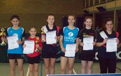 Nachwuchs-Kreisvorrangliste