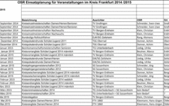 OSR-Einsatzplanung für Veranstaltungen im Kreis Frankfurt am Main 2014-2015
