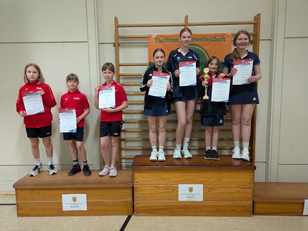 Bezirksmannschaftsmeister 2025 Mädchen 13: TSV 1907 Allendorf/Lda