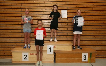 Main-Kinzig Nachwuchsturnier 2023 (Sieger)