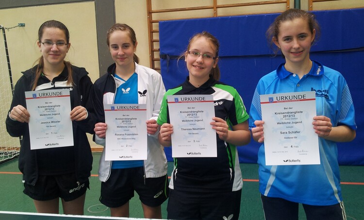 Bei der weiblichen Jugend wurde bereits die Endrangliste ausgespielt. Auf dem Bild zu sehen sind die ersten Vier des Wettbewerbs (v.l.): 1. Jessica Wissler (TSV Beuern), 2. Roxana Przondzion (NSC W.-Steinberg), 3. Theresa Neumann (TSV Beuern), 4. Sara Sch
