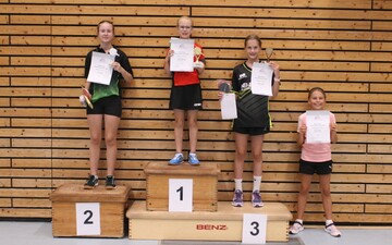 Main-Kinzig Nachwuchsturnier 2025 (Sieger)