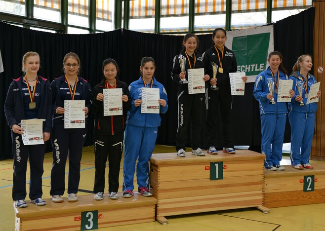 Lea Grohmann (ganz links) bei der Siegerehrung. (Foto: László L?rincz)